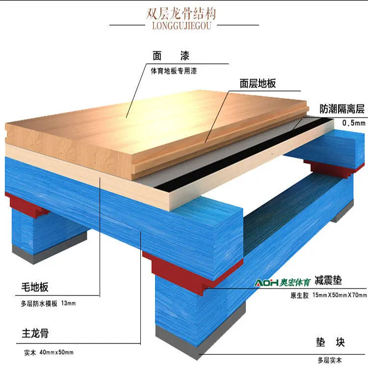 老年篮球爱好者如何安全参与比赛_2